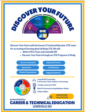 cte